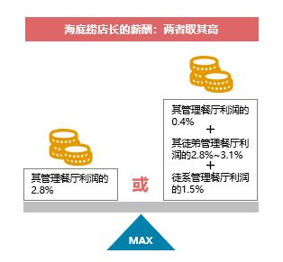 師徒制在餐飲企業(yè)現(xiàn)代化管理中的傳承與創(chuàng)新——以海底撈、喜家德、星巴克為例