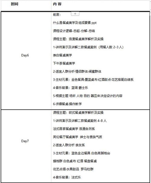 杭州餐飲企業(yè)管理培訓(xùn)班 賦能行業(yè)精英，提升運(yùn)營(yíng)效能